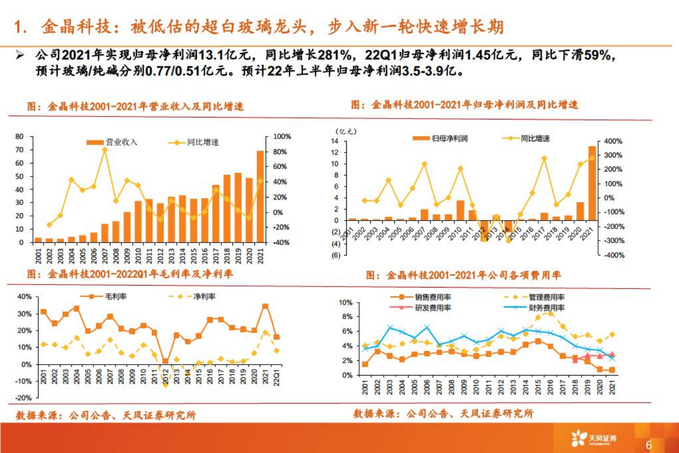 金晶科技：被低估的超白玻璃龙头，步入新一轮快速增长期-220801.pdf 第6页