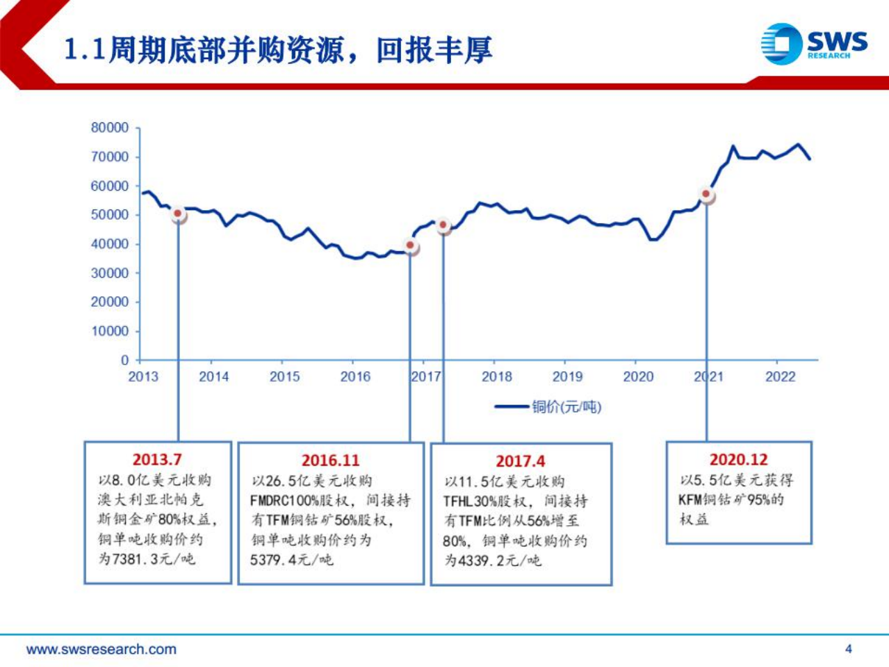 洛阳钼业-铜钴最佳成长矿业龙头，周期底部配置正当时-220725.pdf 第4页
