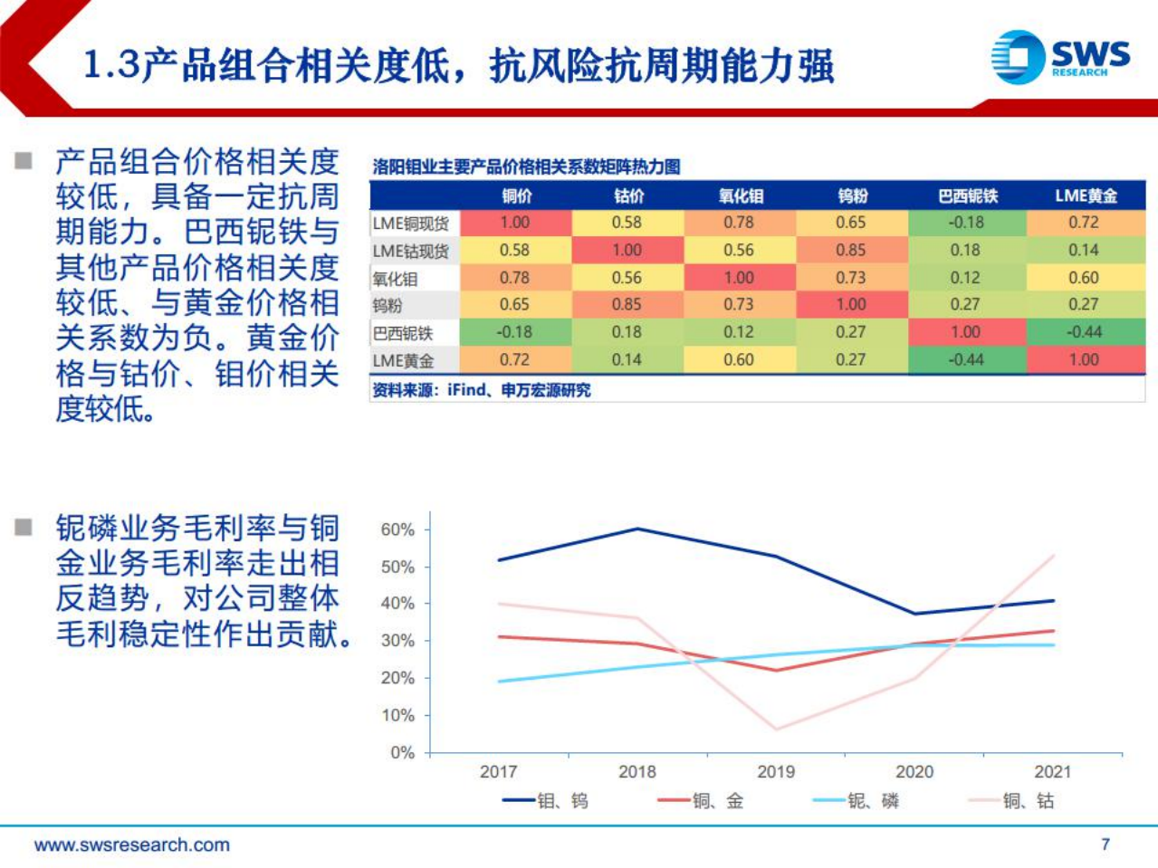 洛阳钼业-铜钴最佳成长矿业龙头，周期底部配置正当时-220725.pdf 第7页
