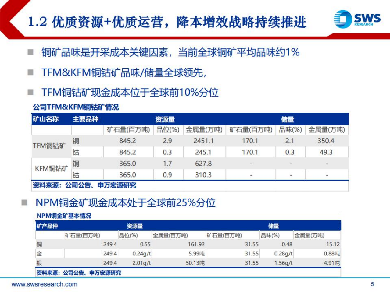 洛阳钼业-铜钴最佳成长矿业龙头，周期底部配置正当时-220725.pdf 第5页
