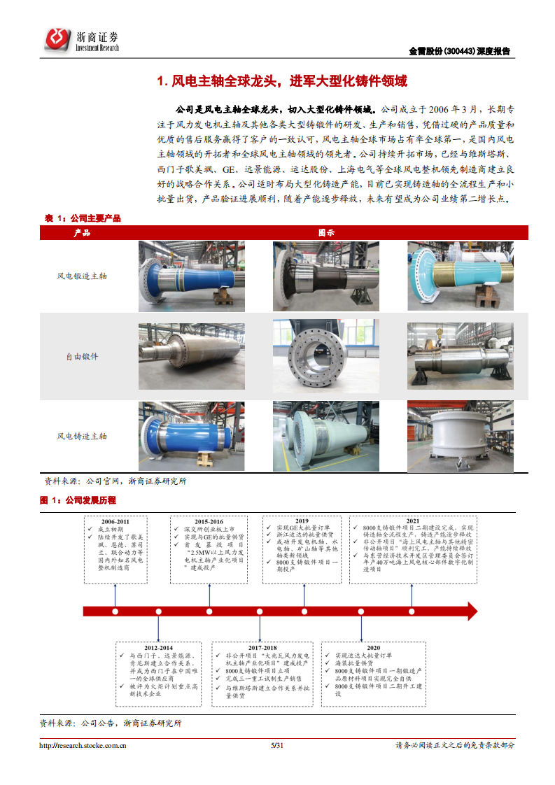 金雷股份-深度报告：全球风电主轴龙头，大型化铸造产能放量在即-220717.pdf 第5页