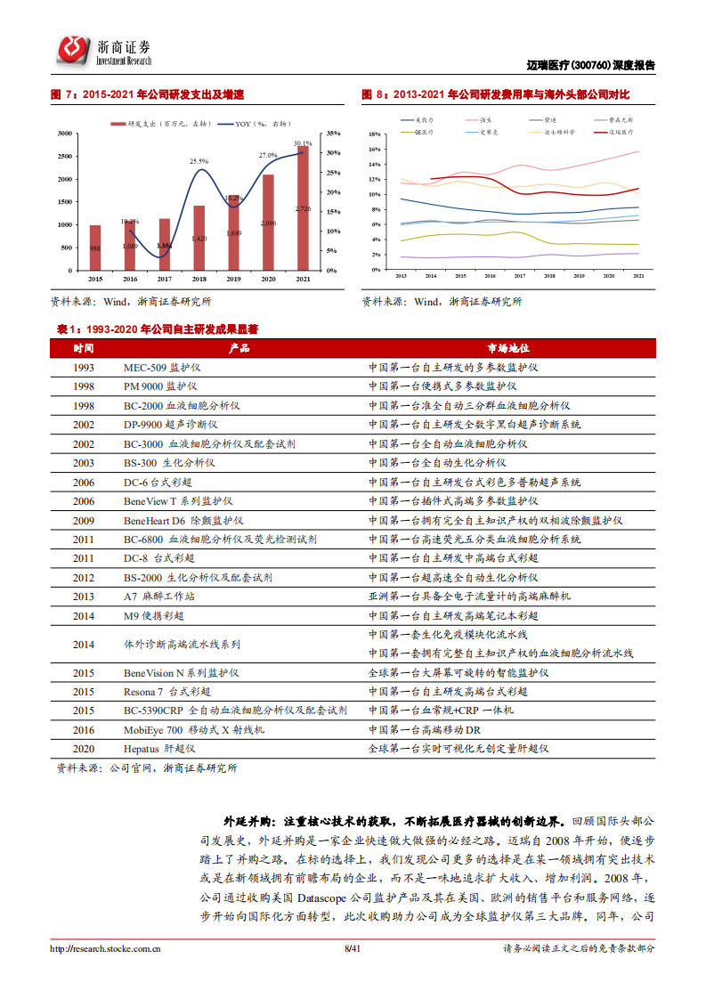 迈瑞医疗-深度报告：新基建+新业态，&ldquo;迈&rdquo;上新台阶-220704.pdf 第8页