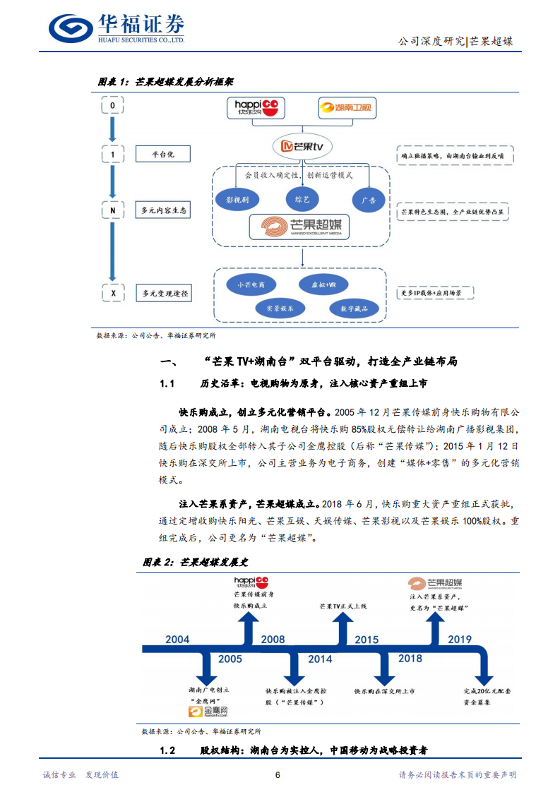 芒果超媒-&ldquo;芒果湘军&rdquo;乘风破浪，内容飞轮与IP变现持续增长-220701.pdf 第6页