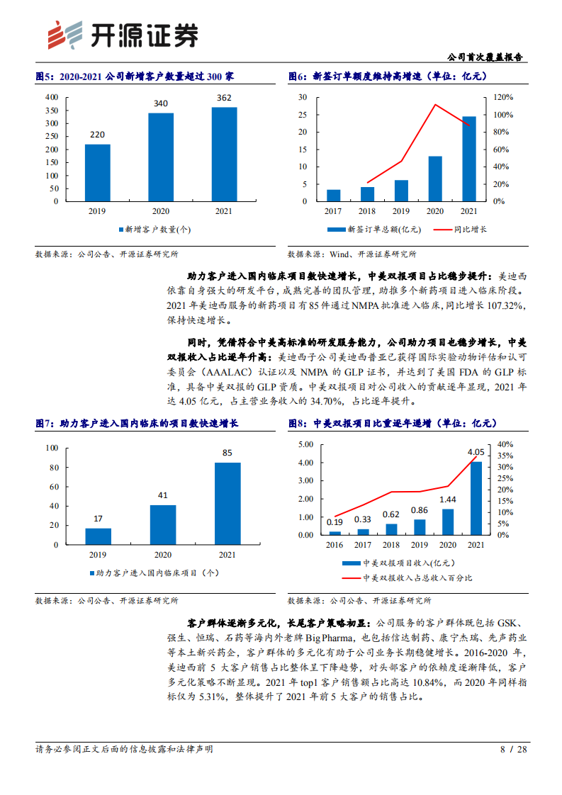 美迪西-公司首次覆盖报告：创新驱动，老牌CRO不断焕发新活力-220721.pdf 第8页