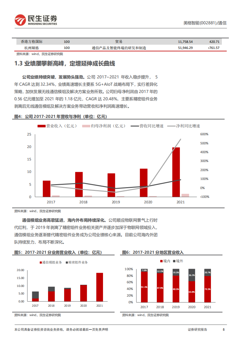 美格智能-深度报告：&ldquo;定制化+智能化&rdquo;模组新贵，聚焦主业引领成长-220731.pdf 第5页