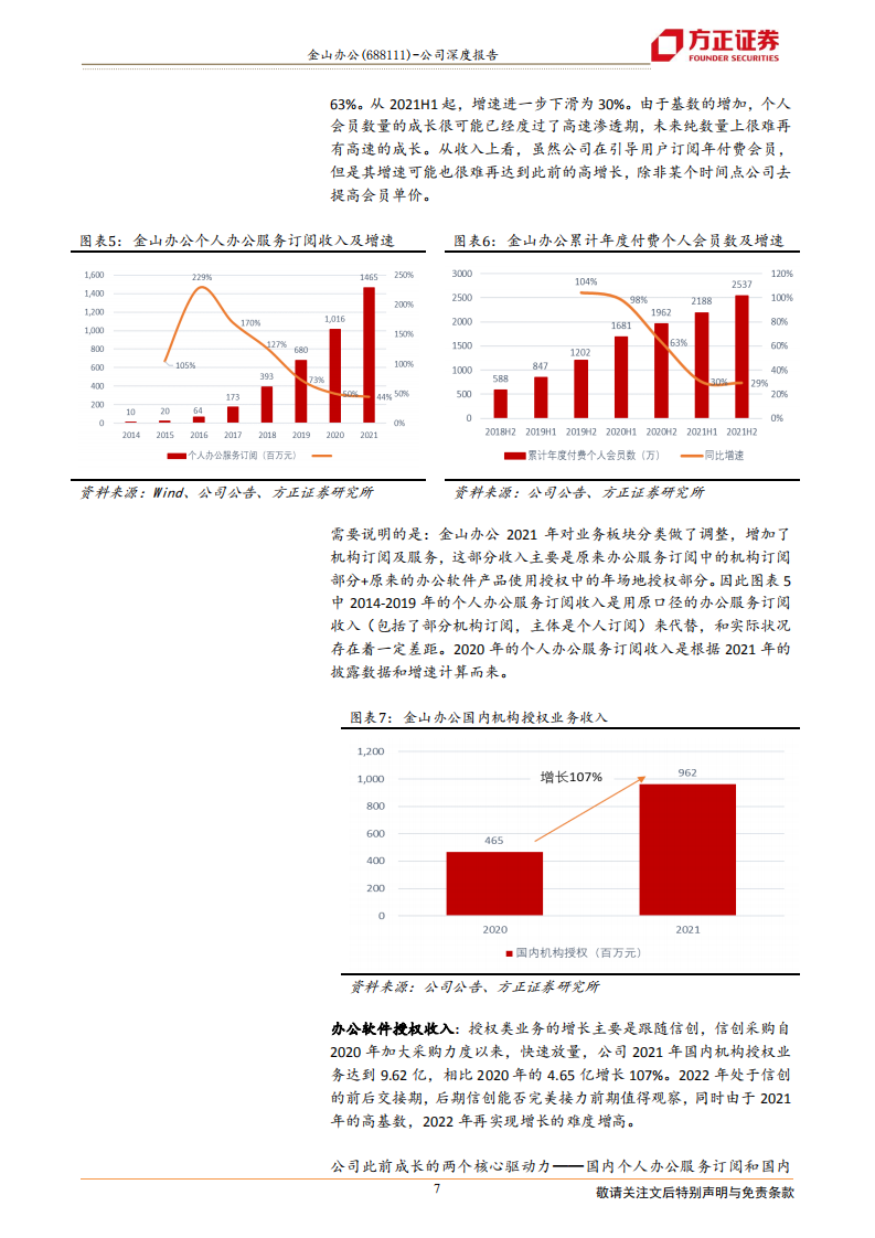 金山办公-成长驱动力复盘及未来业务发展方向分析-220717.pdf 第7页