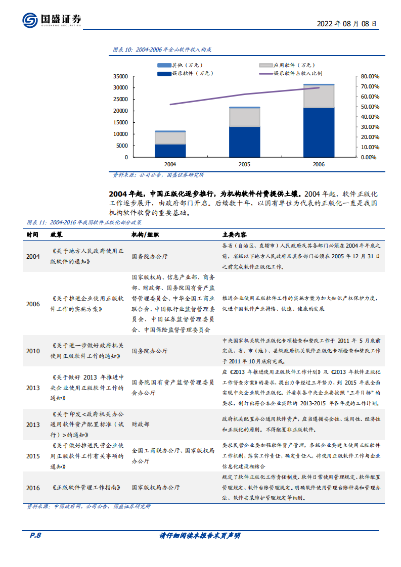 金山办公-机构业务核心驱动要素解析-220808.pdf 第8页