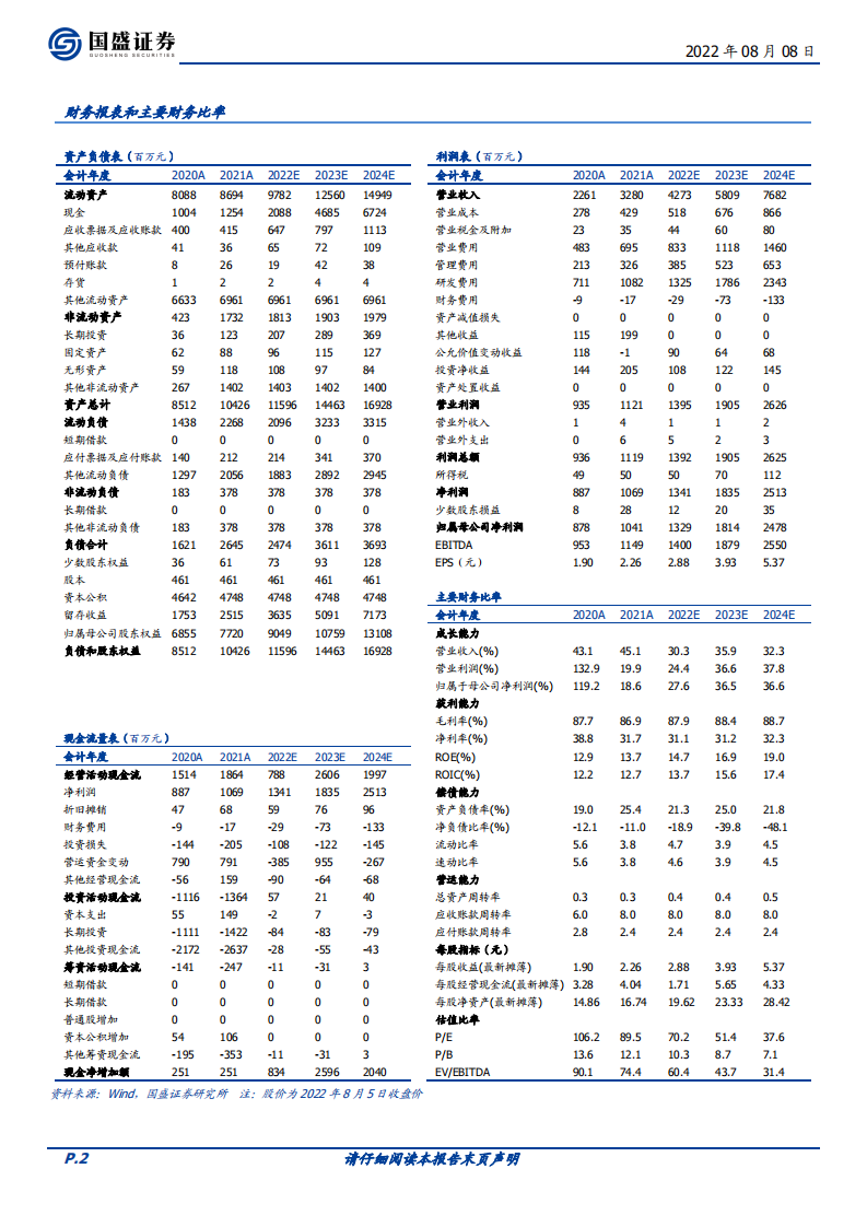 金山办公-机构业务核心驱动要素解析-220808.pdf 第2页