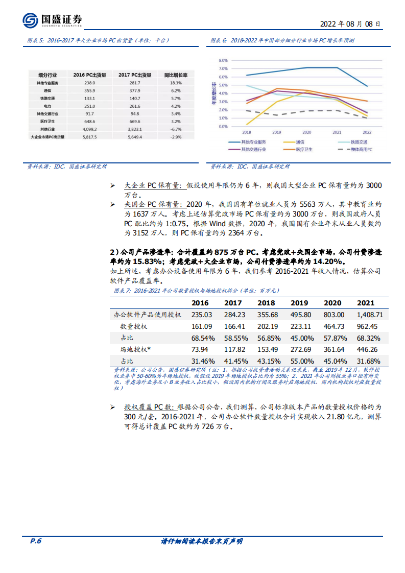 金山办公-机构业务核心驱动要素解析-220808.pdf 第6页