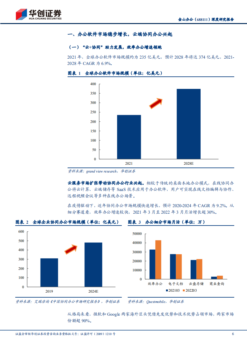 金山办公-深度研究报告：订阅业务稳健增长，信创打开成长空间-220814.pdf 第6页