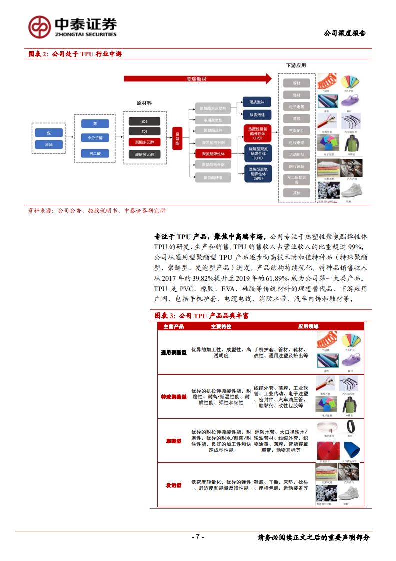 美瑞新材-聚氨酯一体化项目打开空间，TPU行业领军企业鱼跃龙门-220809.pdf 第7页