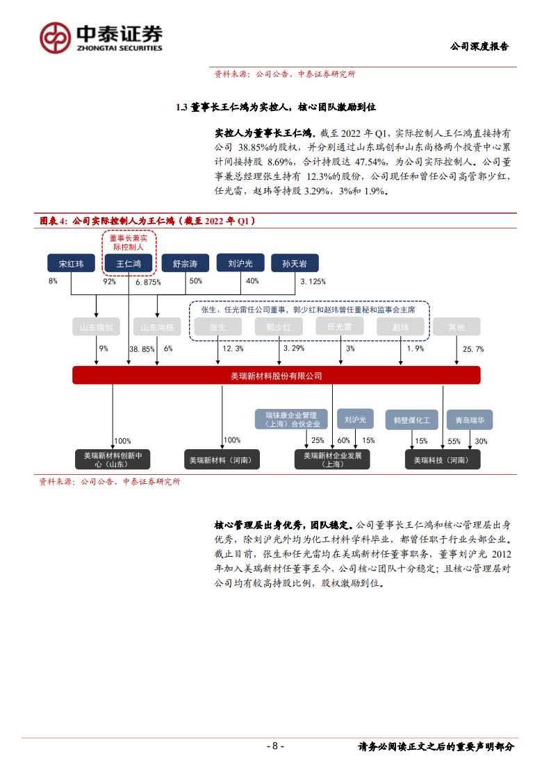 美瑞新材-聚氨酯一体化项目打开空间，TPU行业领军企业鱼跃龙门-220809.pdf 第8页