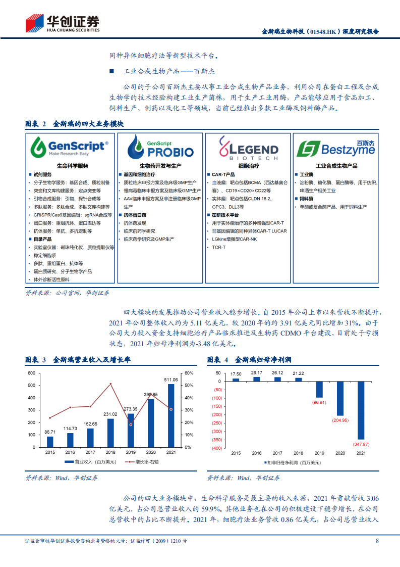 金斯瑞生物科技-深度研究报告：全产业链覆盖的国际化生物科技公司-220727.pdf 第8页