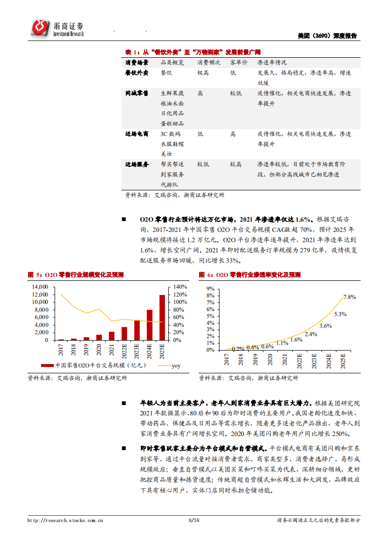 美团-深度报告：需求流量红利弄潮儿，打好本地生活组合拳-220630.pdf 第8页