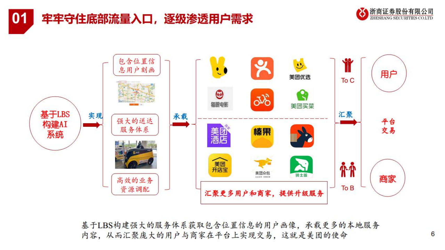 美团-深度报告：需求流量红利弄潮儿，打好本地生活组合拳-220730.pdf 第6页