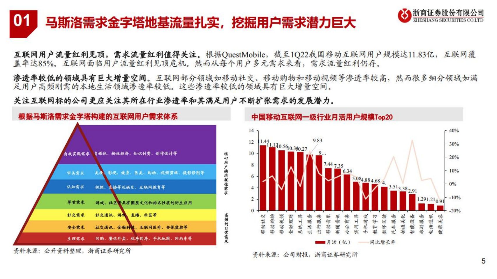 美团-深度报告：需求流量红利弄潮儿，打好本地生活组合拳-220730.pdf 第5页