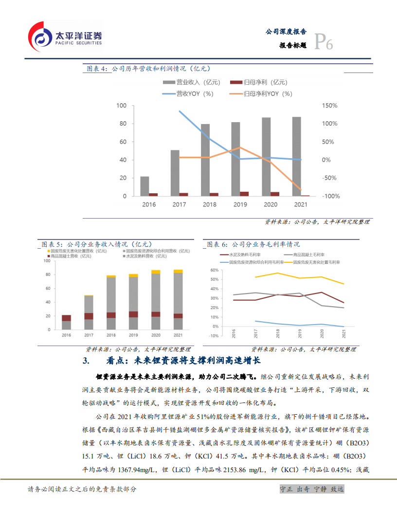 金圆股份-战略转型锂资源，将迎二次腾飞-220706.pdf 第6页