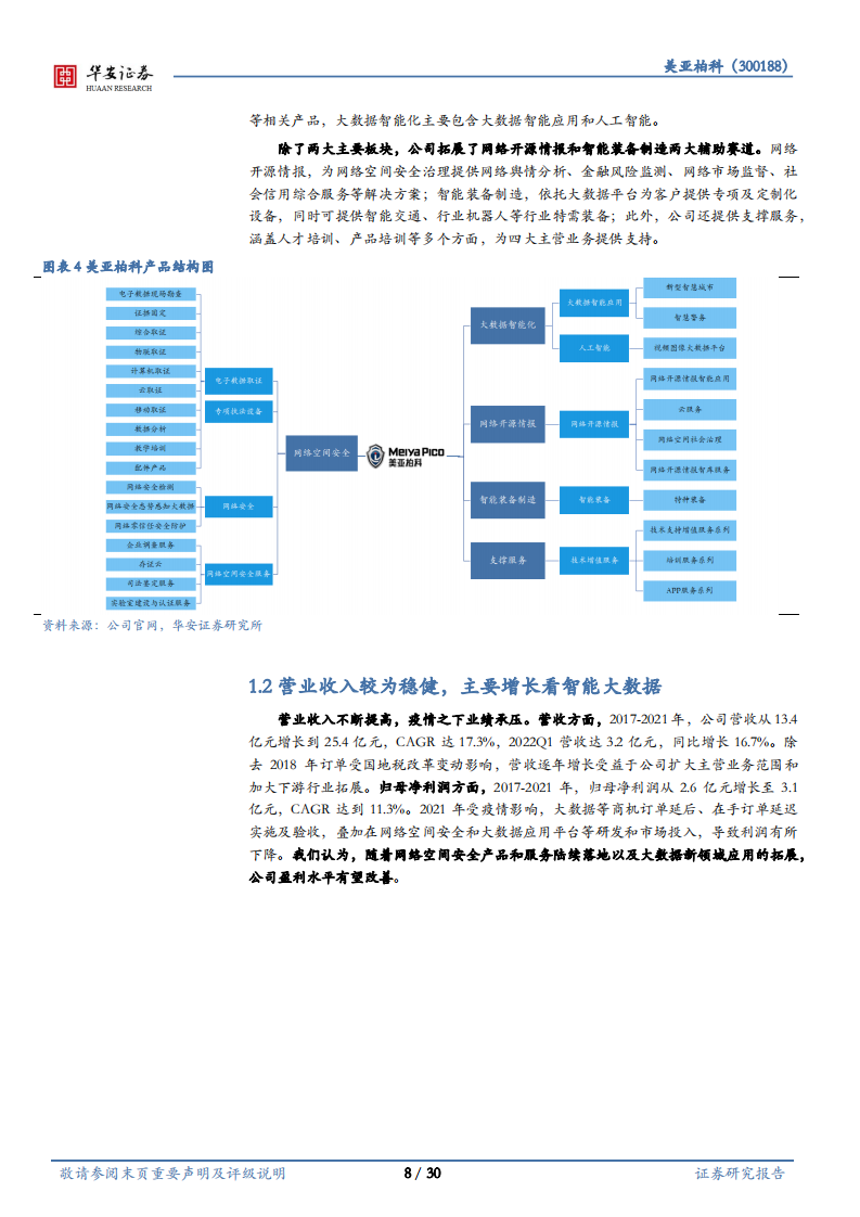 美亚柏科-深耕取证发力网安，智能数据厚积薄发-220629.pdf 第8页