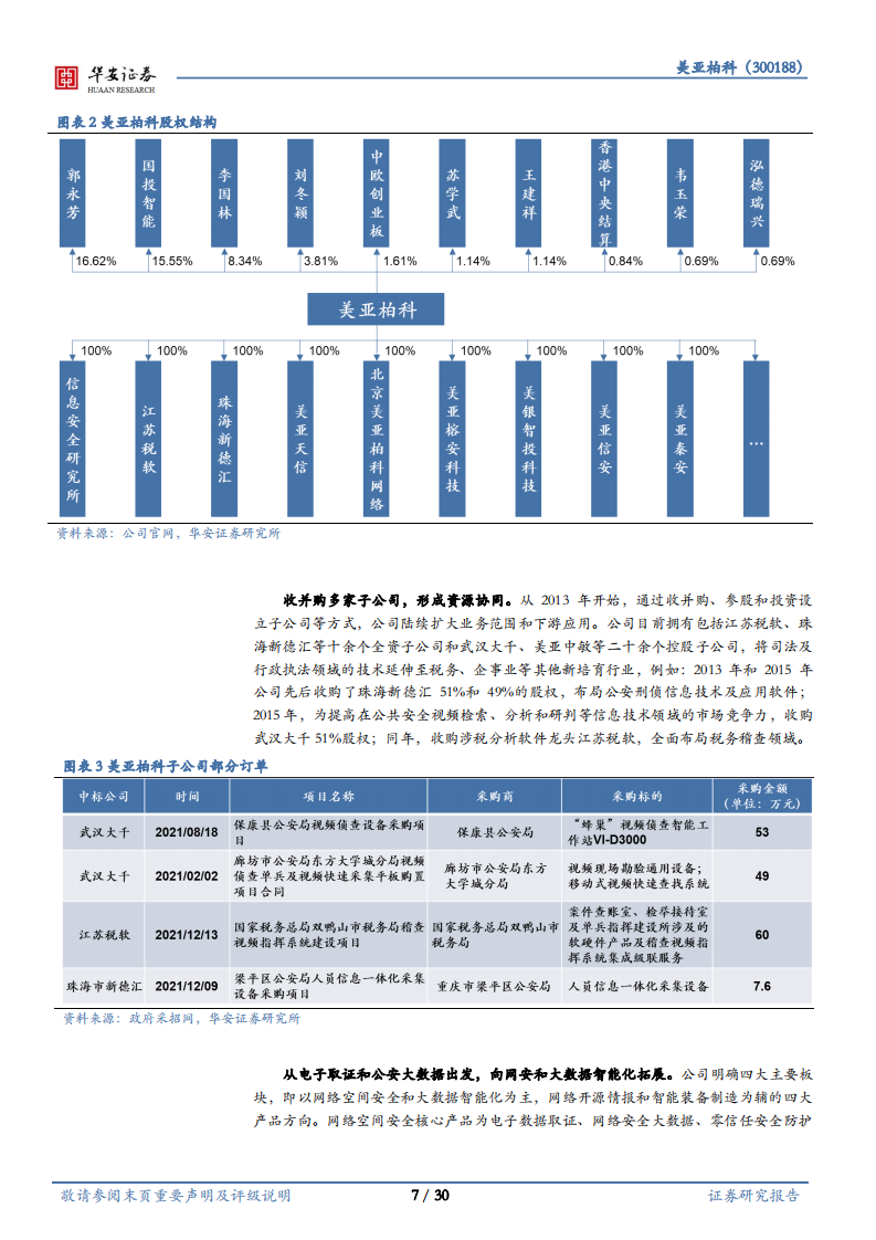 美亚柏科-深耕取证发力网安，智能数据厚积薄发-220629.pdf 第7页