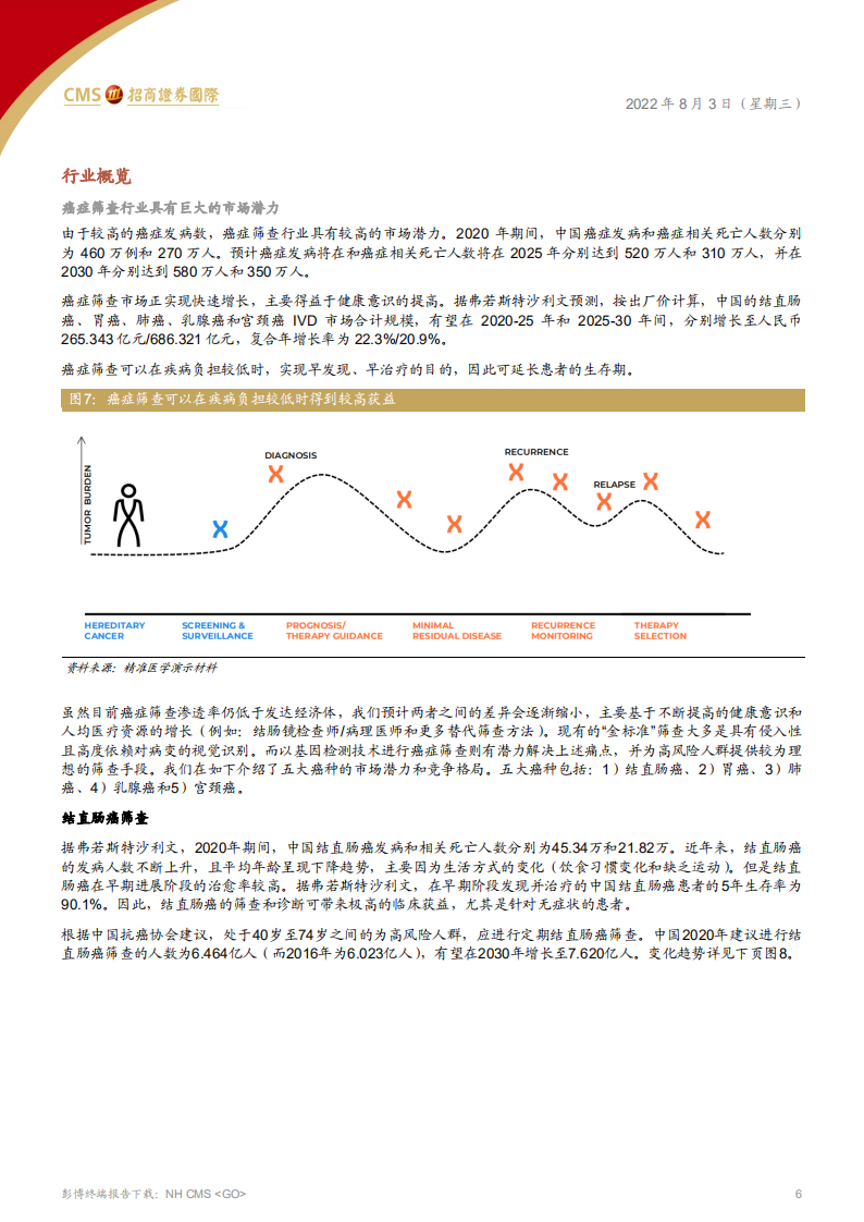 美因基因-在基因早筛预防的蓝海中踏浪前行-220803.pdf 第6页