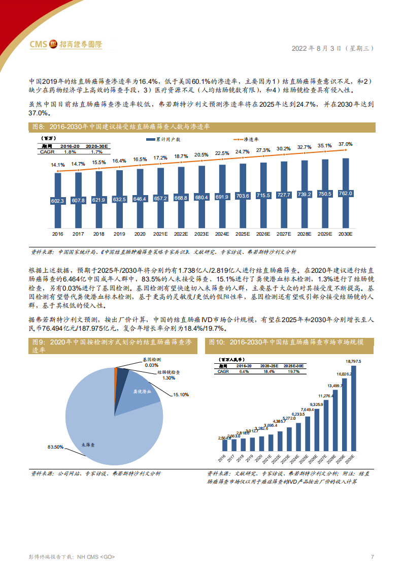 美因基因-在基因早筛预防的蓝海中踏浪前行-220803.pdf 第7页