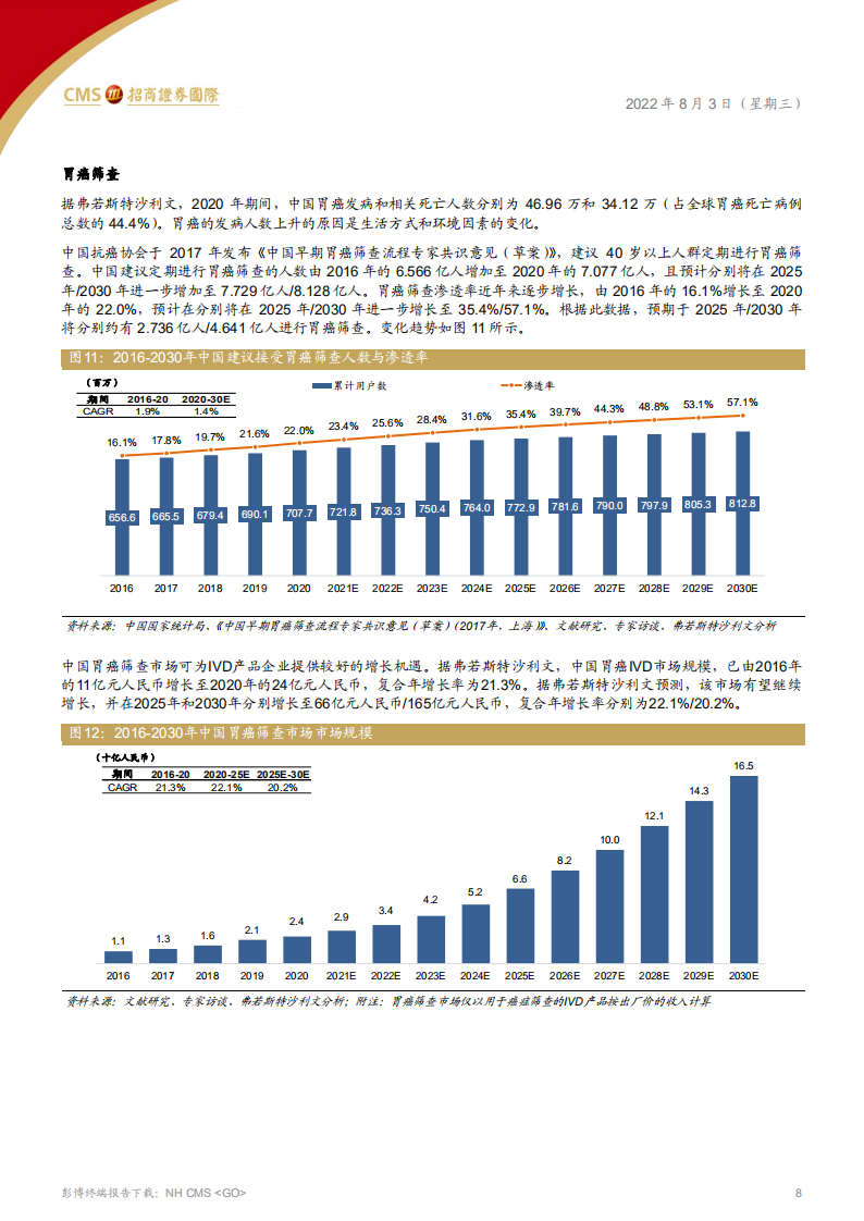 美因基因-在基因早筛预防的蓝海中踏浪前行-220803.pdf 第8页