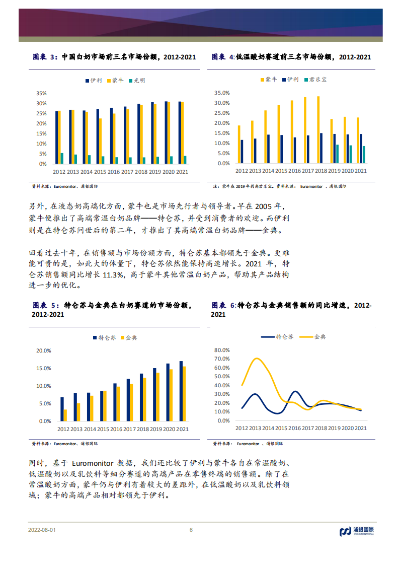 蒙牛乳业-中国乳制品行业高端化的领跑者-220801.pdf 第6页