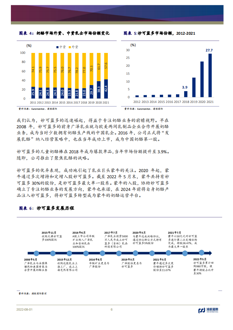 妙可蓝多-中国奶酪的破局者-220801.pdf 第6页