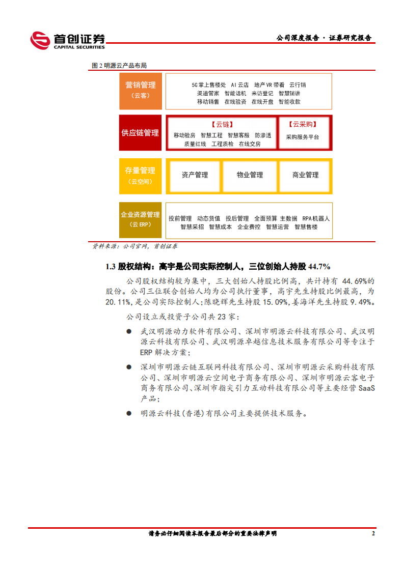 明源云-深度报告：房地产软件服务领军-220703.pdf 第6页