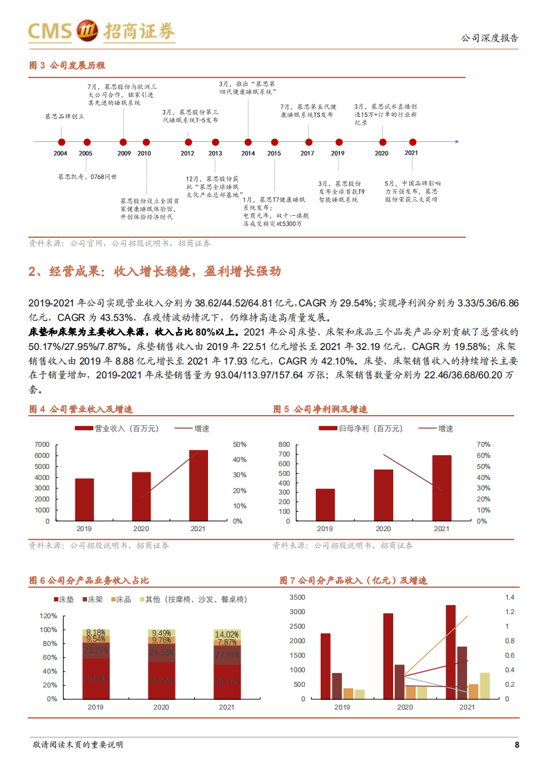 慕思股份-渠道厚积薄发，品牌运筹制胜，大睡眠龙头乘风破浪-220807.pdf 第8页