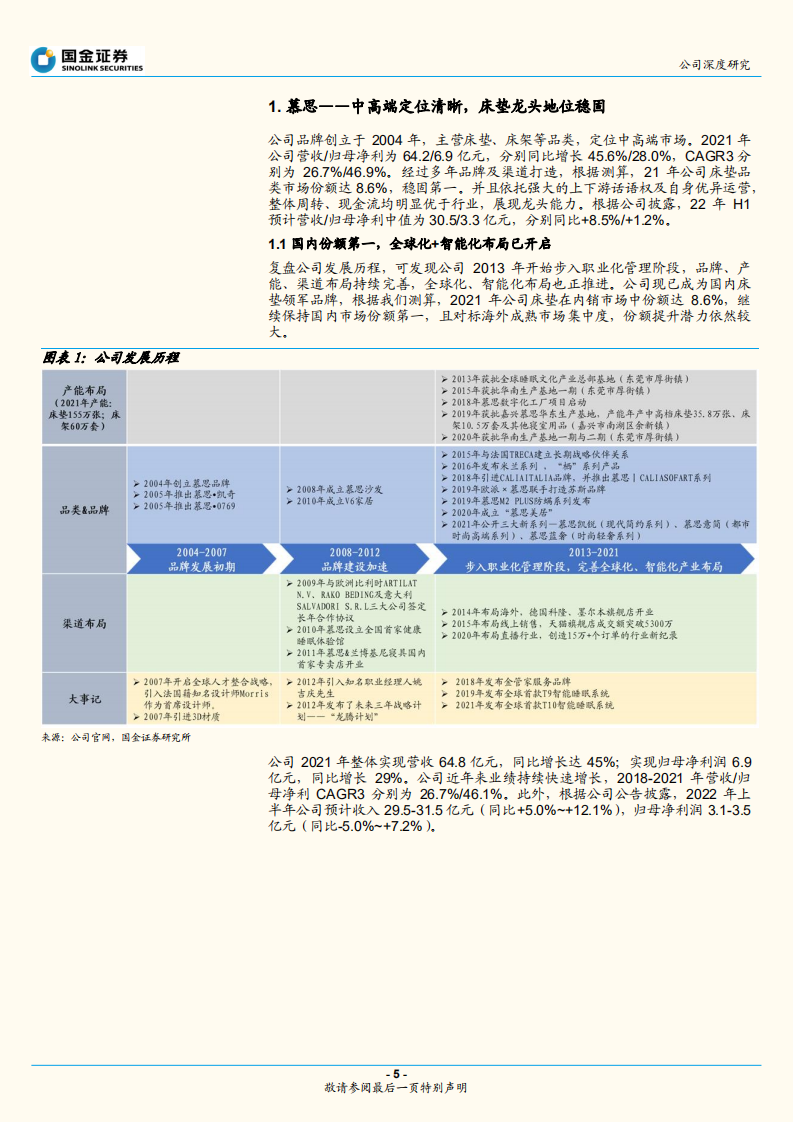 慕思股份-睡眠经济引领者，正循环逻辑下的成长新阶段-220727.pdf 第5页