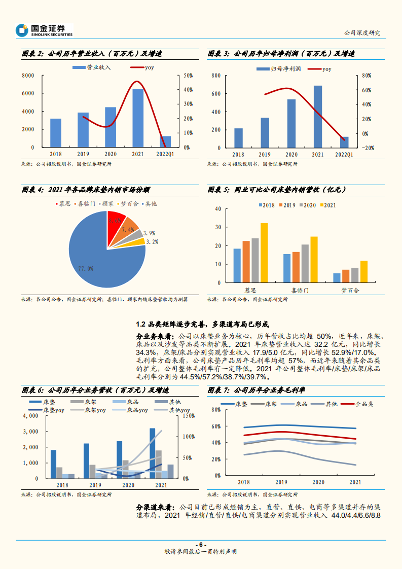 慕思股份-睡眠经济引领者，正循环逻辑下的成长新阶段-220727.pdf 第6页