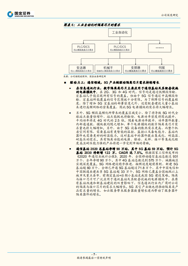 纳芯微-国内隔离芯片行业领军-220630.pdf 第7页