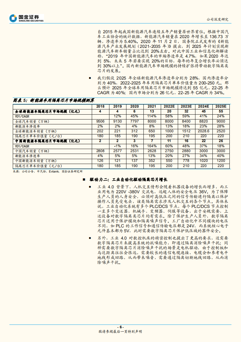 纳芯微-国内隔离芯片行业领军-220630.pdf 第6页