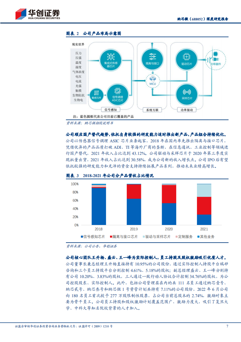 纳芯微-深度研究报告：隔离芯片领军企业，车规放量赋能未来成长-220704.pdf 第7页