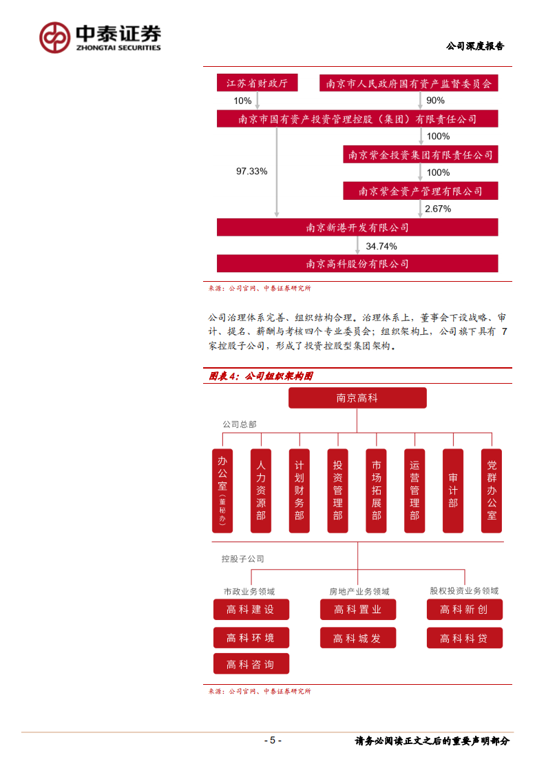 南京高科-地产市政协同，股权投资发力-220728.pdf 第5页