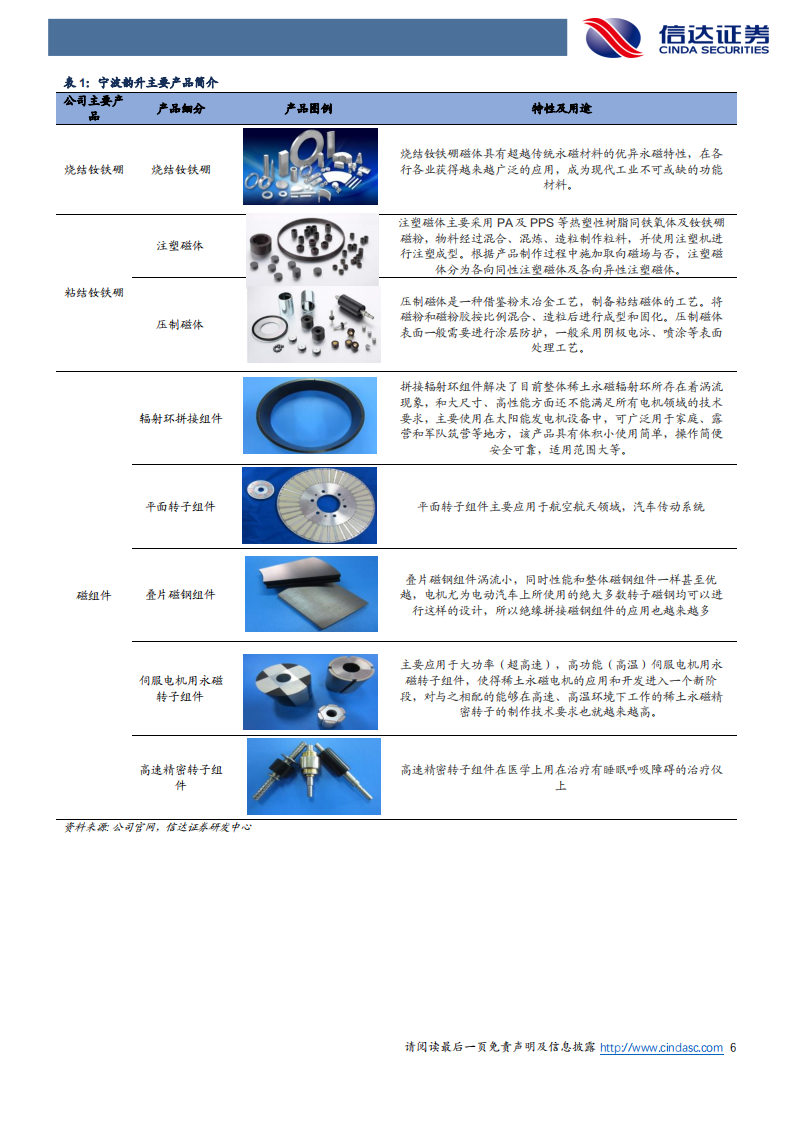 宁波韵升-公司深度报告：聚焦磁材，顺势扩张-220727.pdf 第6页