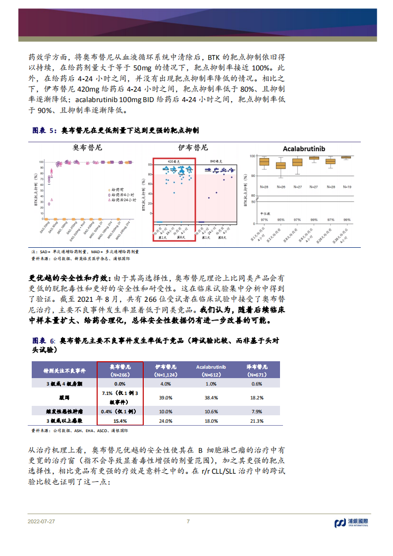 诺诚健华-血液瘤领域的潜在巨头，管线布局日渐成熟-220727.pdf 第7页