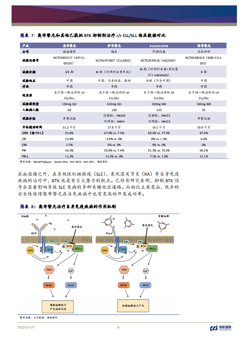 诺诚健华-血液瘤领域的潜在巨头，管线布局日渐成熟-220727.pdf 第8页
