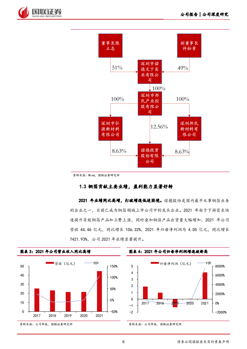 诺德股份-技术行业领先，扩产放量在即-220717.pdf 第6页