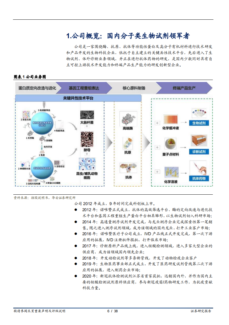 诺唯赞-分子类生物试剂的小巨人，国产高端分子酶的领跑者-220809.pdf 第6页