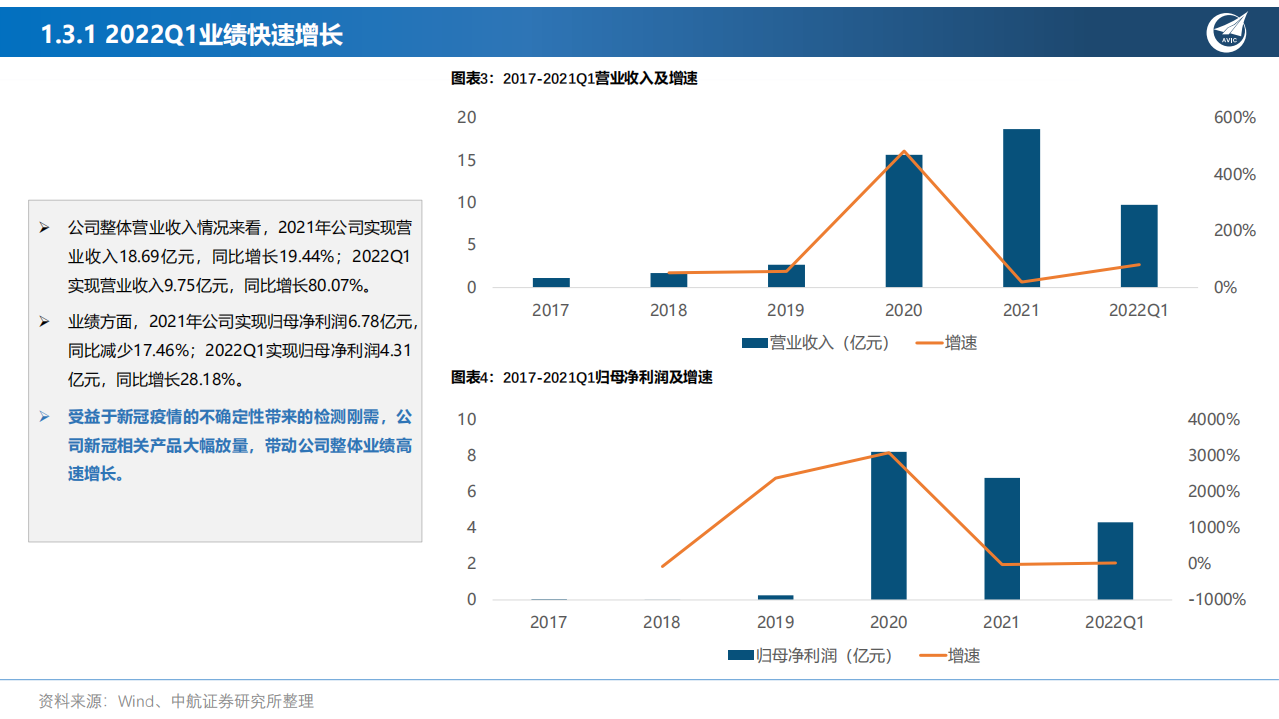 诺唯赞-深度报告：布局全产业链的国产分子试剂龙头-220803.pdf 第7页