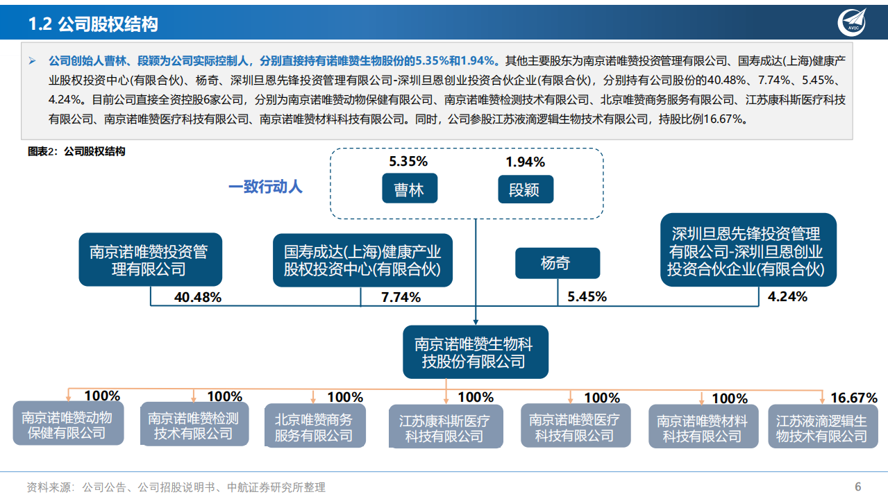 诺唯赞-深度报告：布局全产业链的国产分子试剂龙头-220803.pdf 第6页