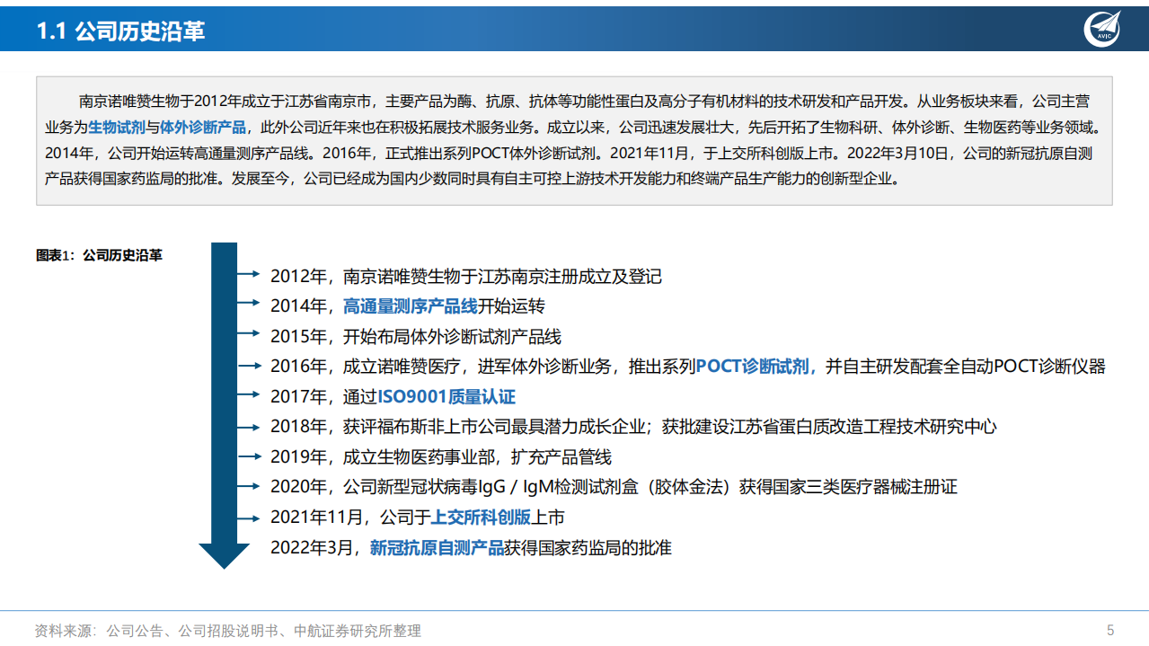诺唯赞-深度报告：布局全产业链的国产分子试剂龙头-220803.pdf 第5页