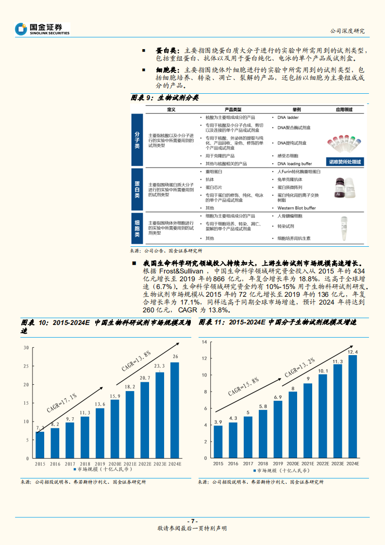 诺唯赞-生命科学上游平台龙头，国产替代持续加速-220724.pdf 第7页