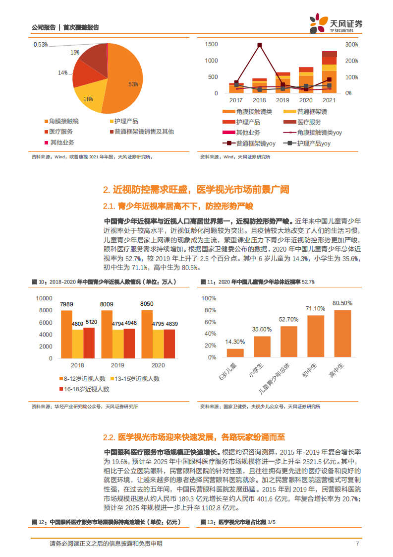 欧普康视-近视防控全产业链布局的综合服务商-220801.pdf 第7页