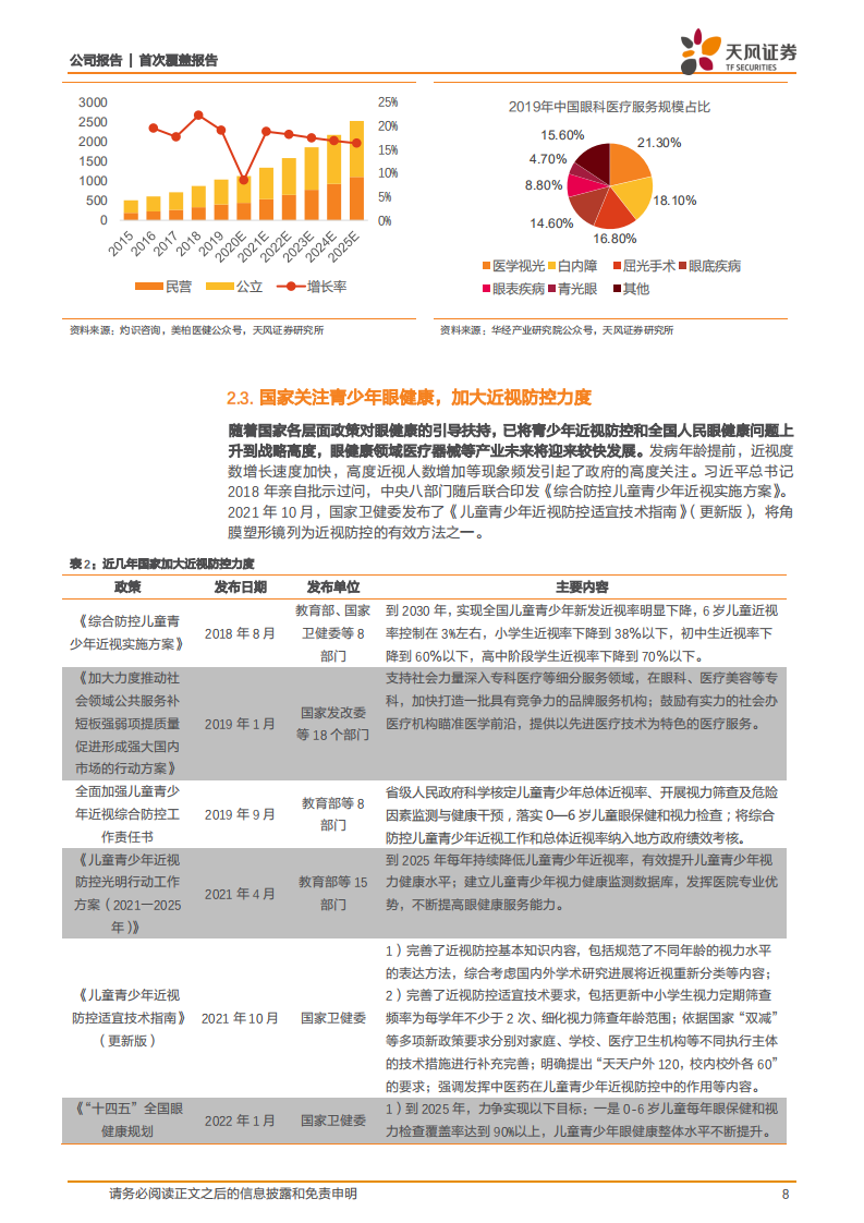 欧普康视-近视防控全产业链布局的综合服务商-220801.pdf 第8页