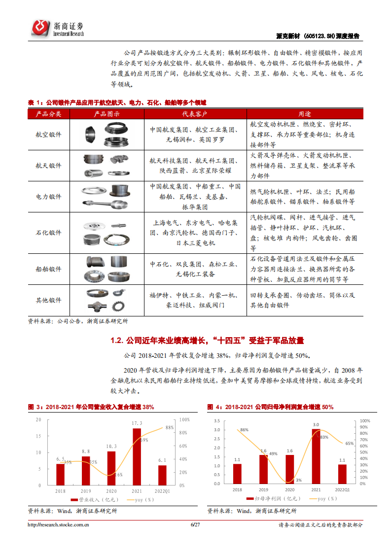 派克新材-深度报告：高端锻件核心供应商；大型模锻件有望开启第二成长曲线-220719.pdf 第6页