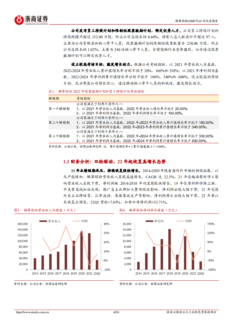 佩蒂股份-深度报告：双轮驱动、品类拓展，高速成长的宠物细分龙头-220811.pdf 第6页