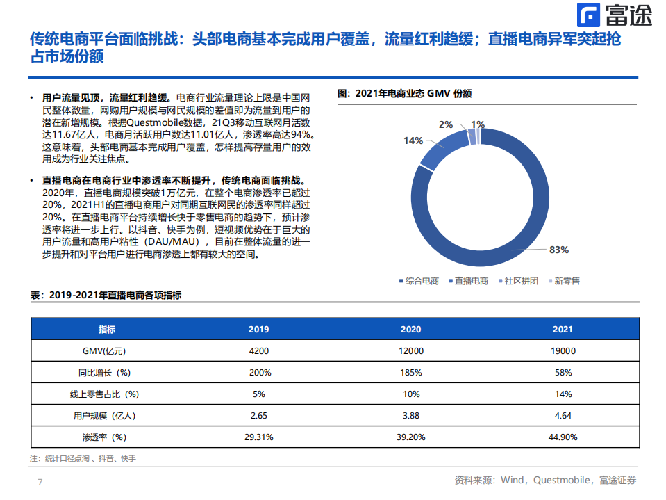 拼多多-洞察崛起密码，探究价值几何-220801.pdf 第7页